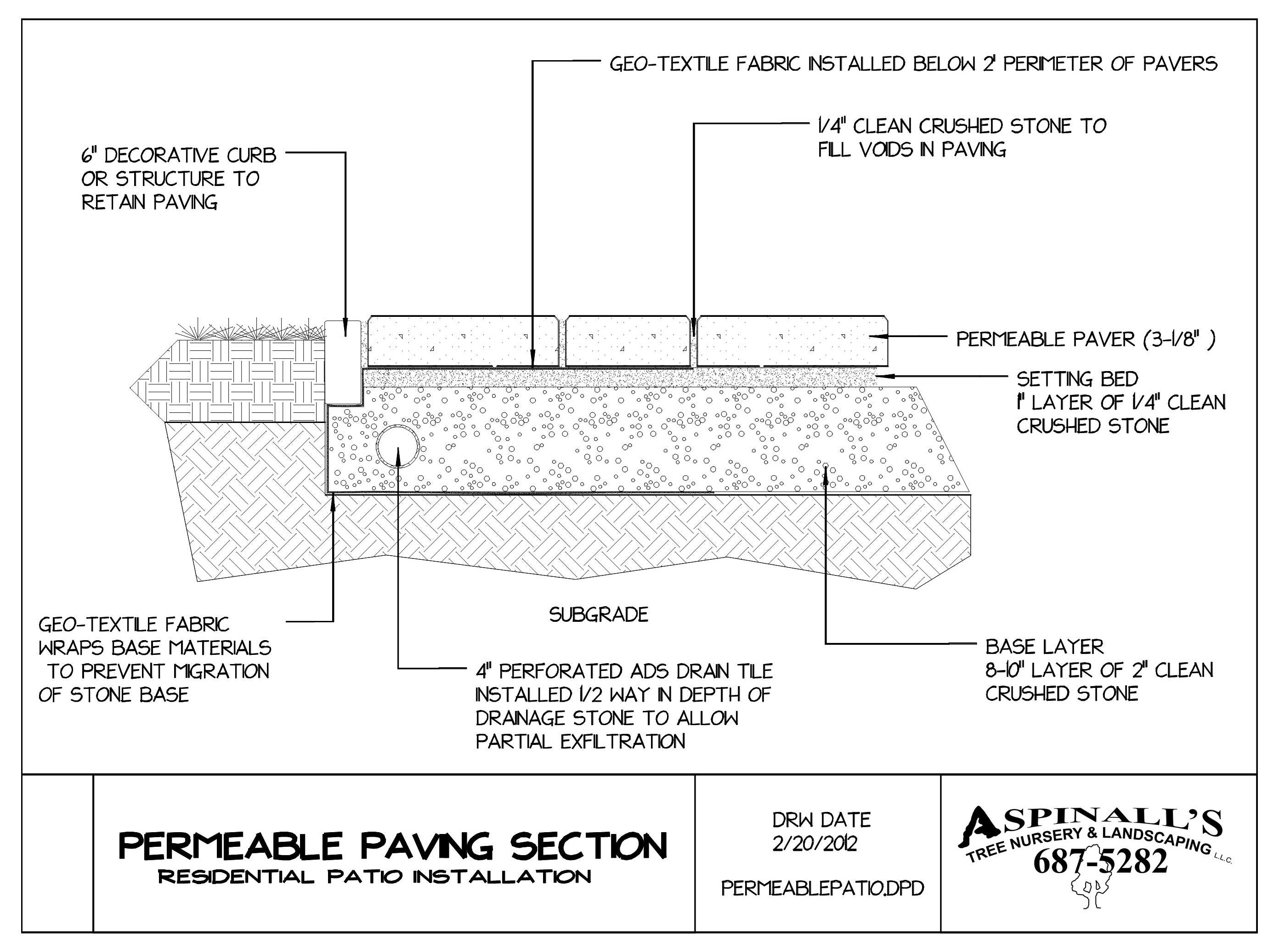 PERMEABLE%20PATIO%20SECTION